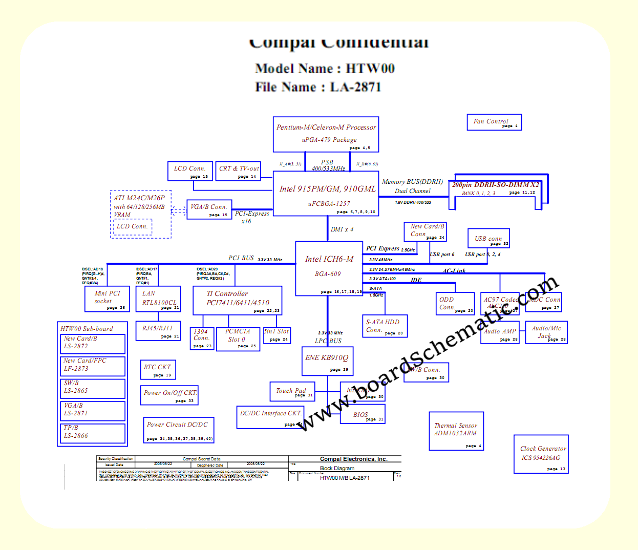 Toshiba Satellite M70 Board Block Diagram 